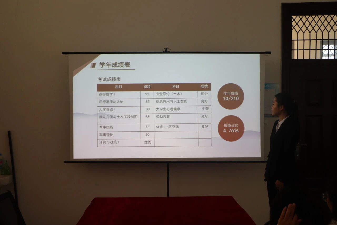 土木建筑工程爱看体育手机版登录于20